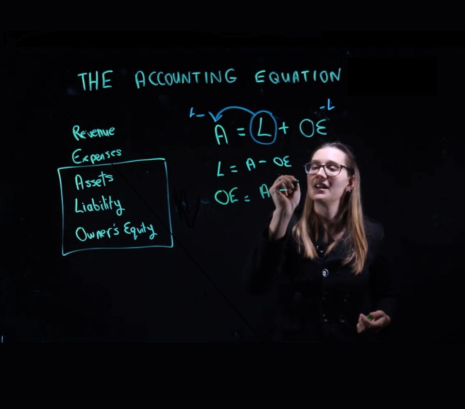 Teaching the Accounting equation using lightroom technology