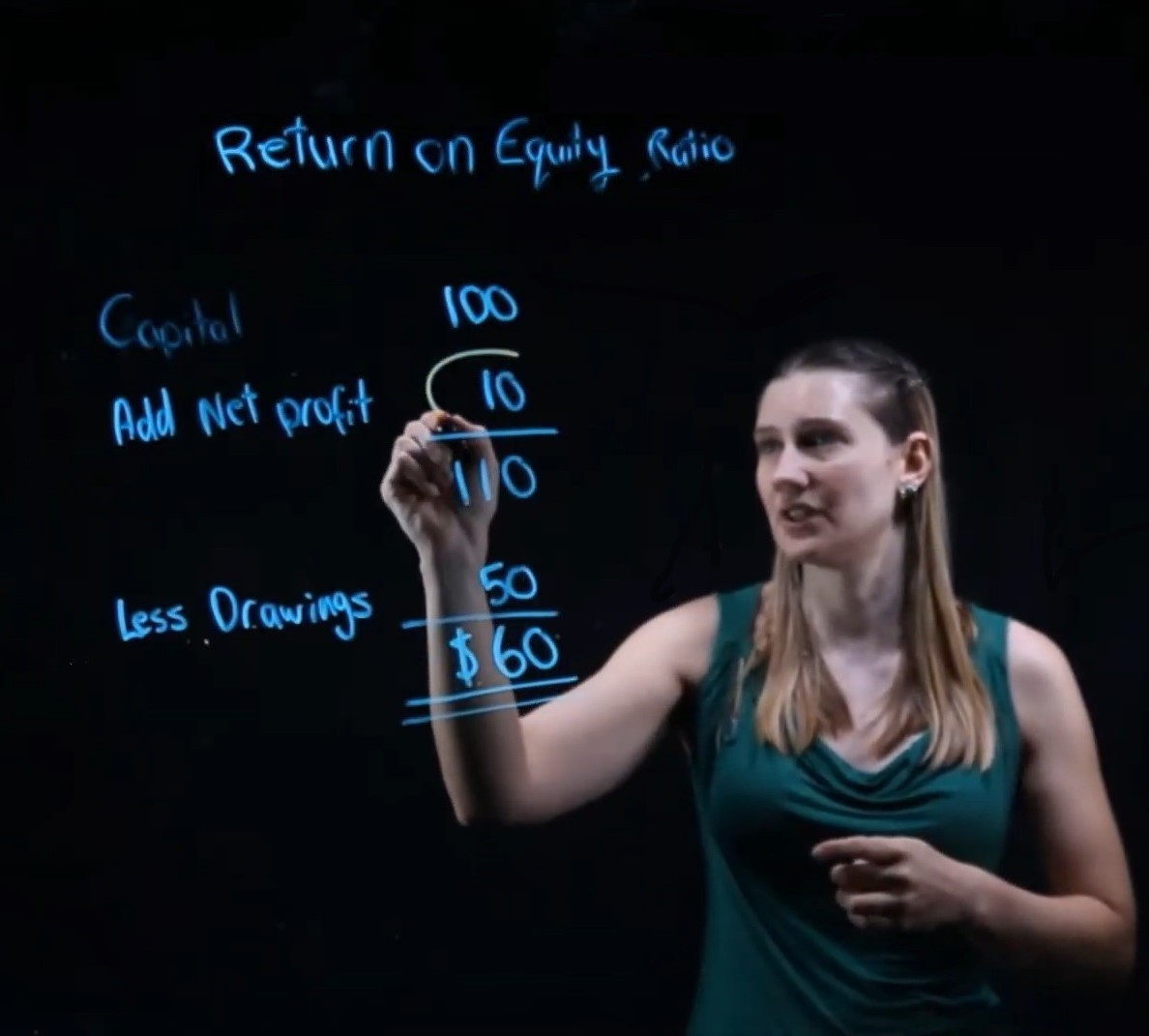 Teaching Accounting ratios using lightroom technology